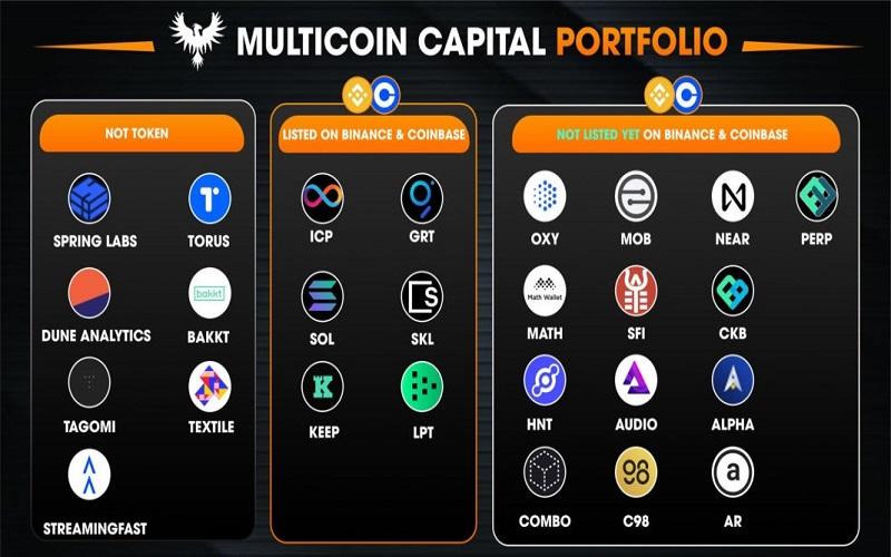 Multicoin Capital thuộc các quỹ đầu tư lớn trong thị trường Crypto