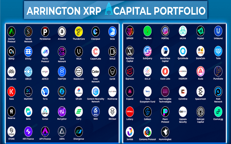 Arrington XRP trong danh sách các quỹ đầu tư lớn trong thị trường Crypto
