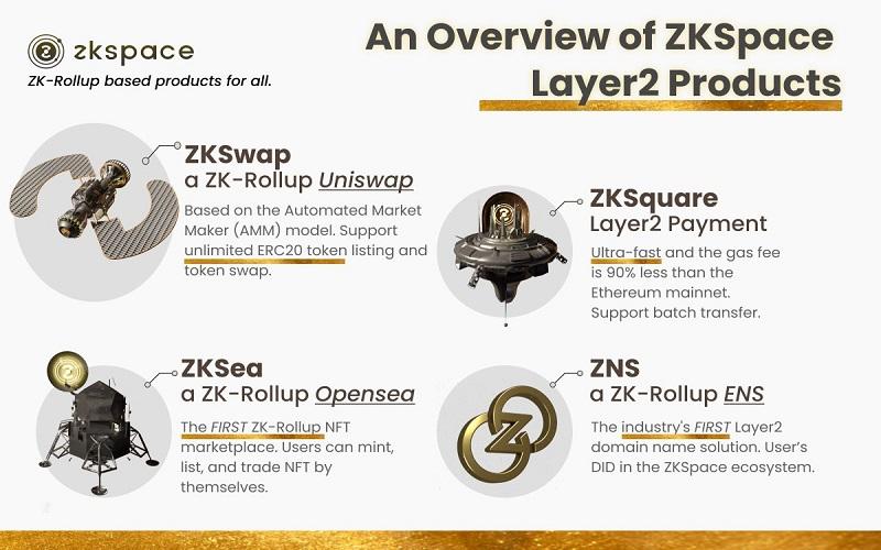 ZKSpace gây ấn tượng bởi những sản phẩm nổi bật