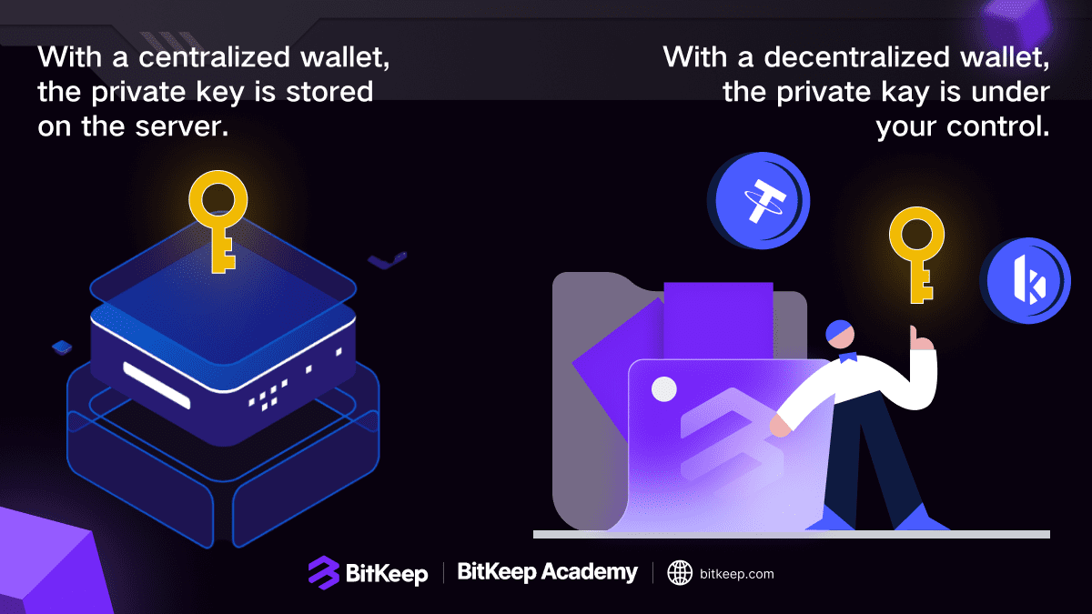 Bitkeep Wallet