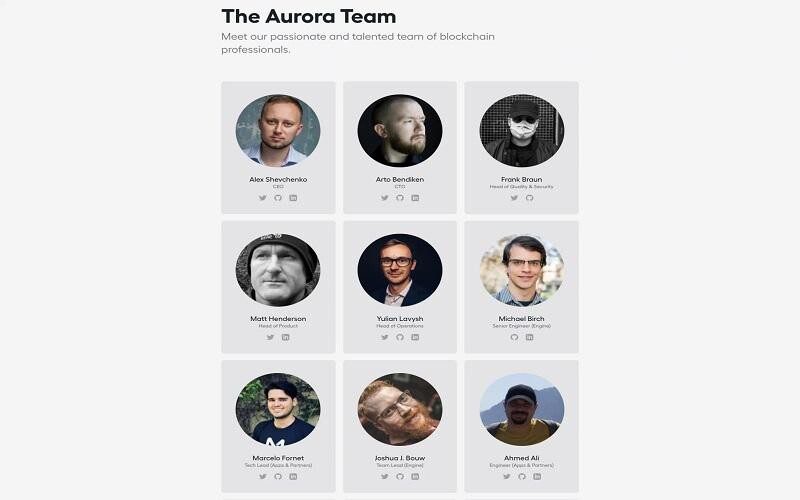 Đội ngũ sáng lập tài năng của dự án Aurora Coin