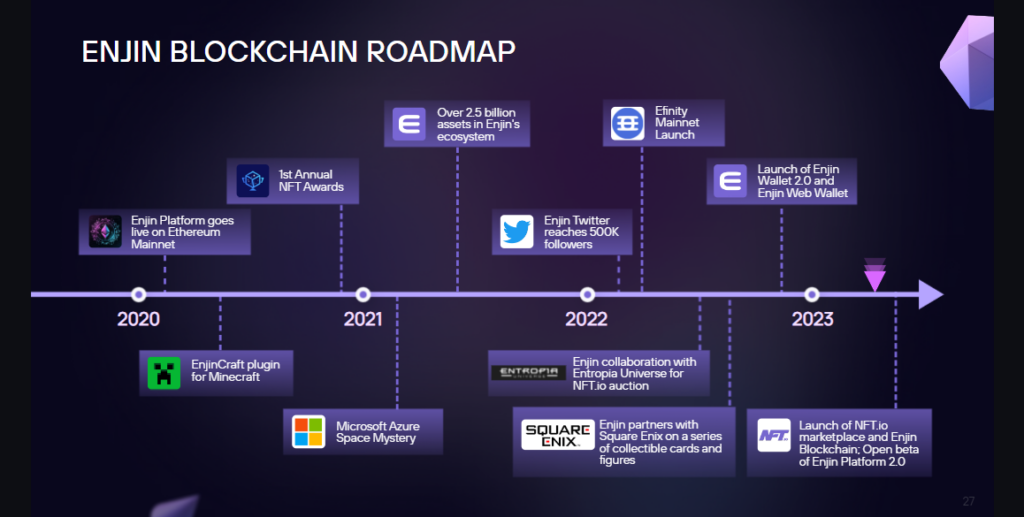 Roadmap 2