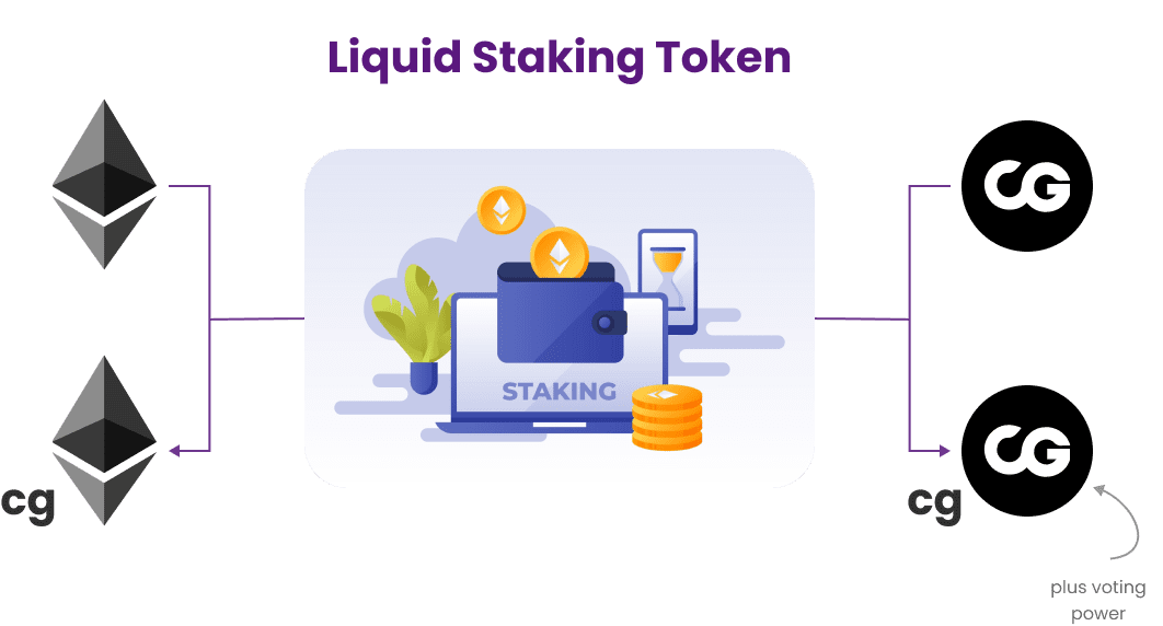 liquid staking token